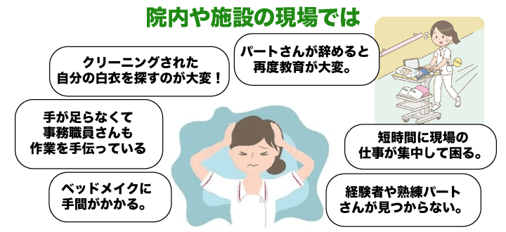 院内や施設の現場では●クリーニングされた自分の白衣を探すのが大変！●手が足らなくて事務職員さんも作業を手伝っている。●ベッドメイクに手間がかかる。●パートさんが辞めると再度教育が大変。●短時間に現場の仕事が集中して困る。●経験者や熟練パートさんが見つからない。